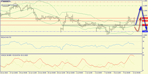 forex-trend-13072015-2.png