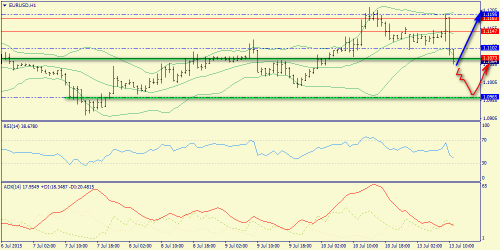 forex-trend-13072015-3.png