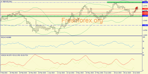 forex-trend-13072015-4.png