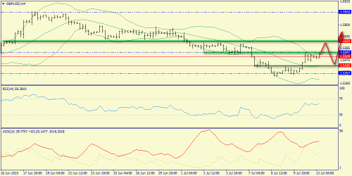 forex-trend-13072015-5.png