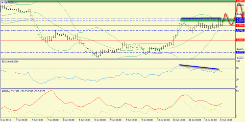 forex-trend-13072015-6.png