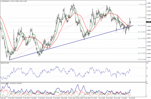 forex-technical-analysis-13072015-1.png