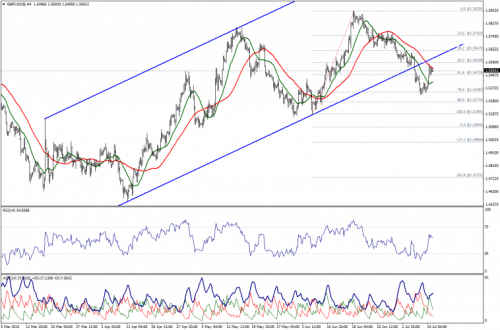 forex-technical-analysis-13072015-2.png