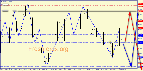 forex-price-analysis-13072015-1.png