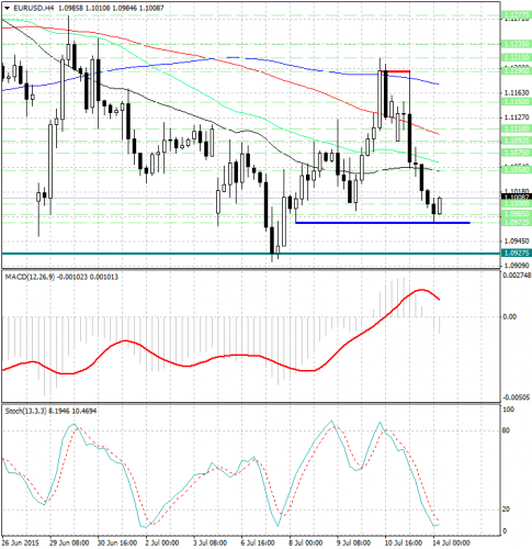 forex-analysis-eurusd-14072015.jpg