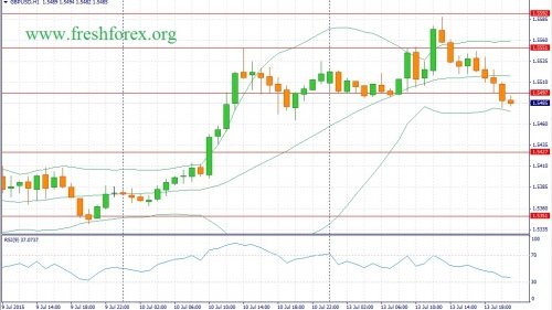 forex-fundamental-analysis-14072015-2.jpg