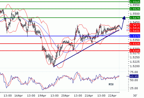 GBPUSD20100422.GIF