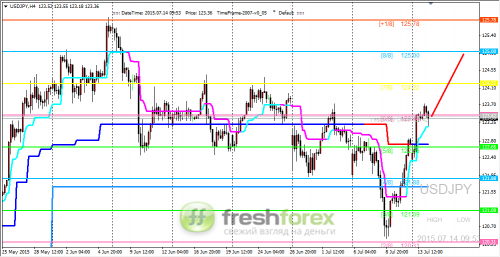 forex-trading-14072015-3.png