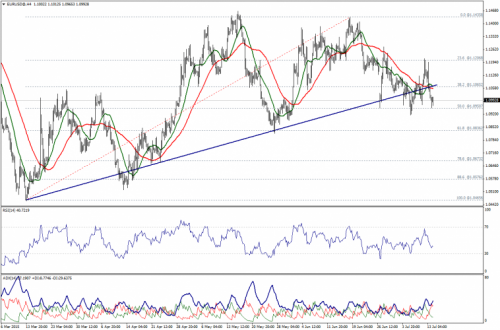 forex-technical-analysis-14072015-1.png