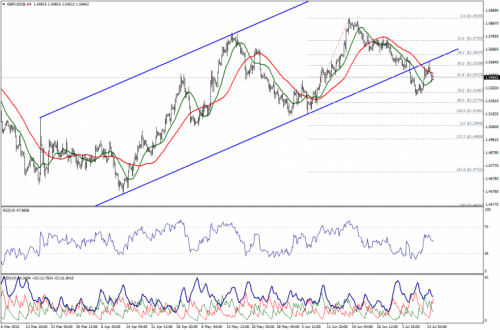 forex-technical-analysis-14072015-2.png