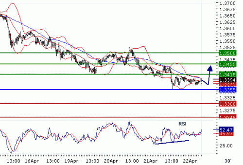 EURUSD20100422.GIF