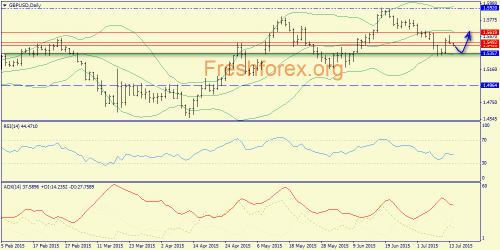 forex-trend-14072015-4.png