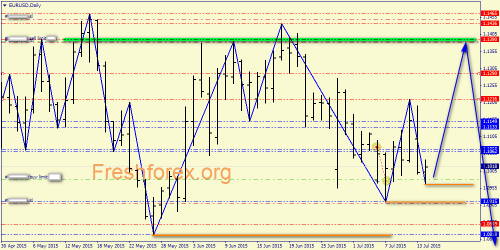 forex-price-analysis-14072015-1.png