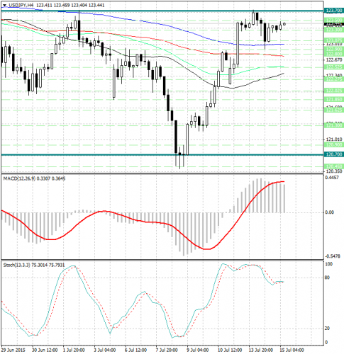 forex-analysis-usdjpy-15072015.jpg