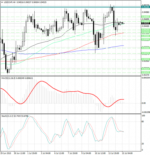 forex-analysis-usdchf-15072015.jpg