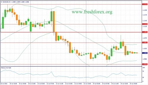 forex-fundamental-analysis-15072015-1.jpg