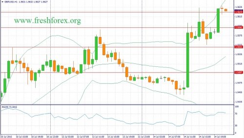 forex-fundamental-analysis-15072015-2.jpg