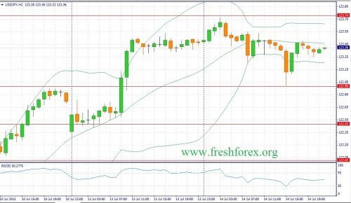 forex-fundamental-analysis-15072015-3.jpg
