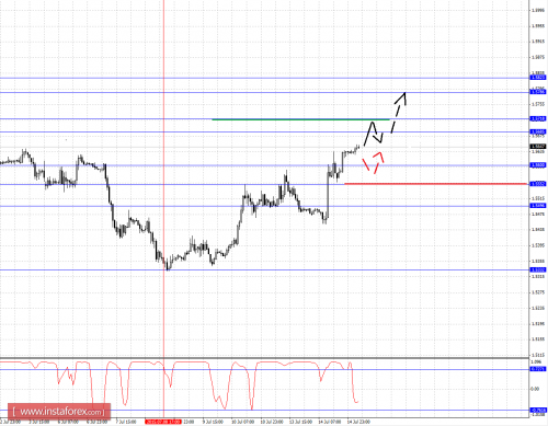 forex-fractal-analysis-15072015-2.png