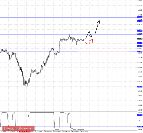 forex-fractal-analysis-15072015-4.png