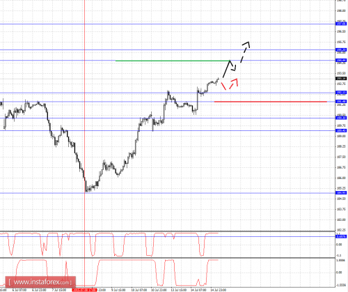 forex-fractal-analysis-15072015-8.png