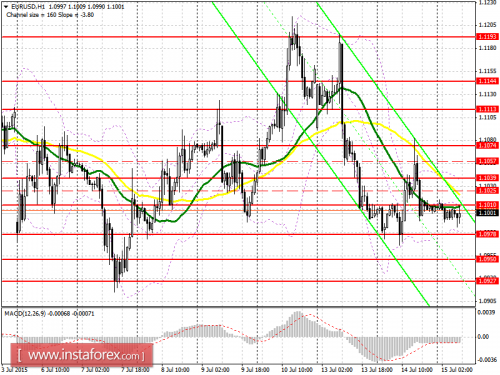 forex-prognosis-15072015.png