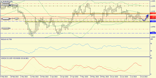 forex-trend-15072015-1.png