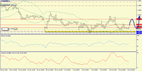 forex-trend-15072015-2.png