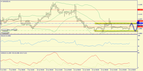 forex-trend-15072015-3.png