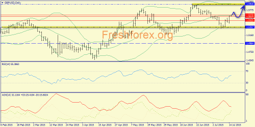 forex-trend-15072015-4.png