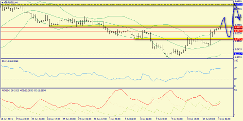 forex-trend-15072015-5.png