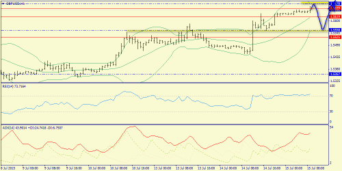 forex-trend-15072015-6.png