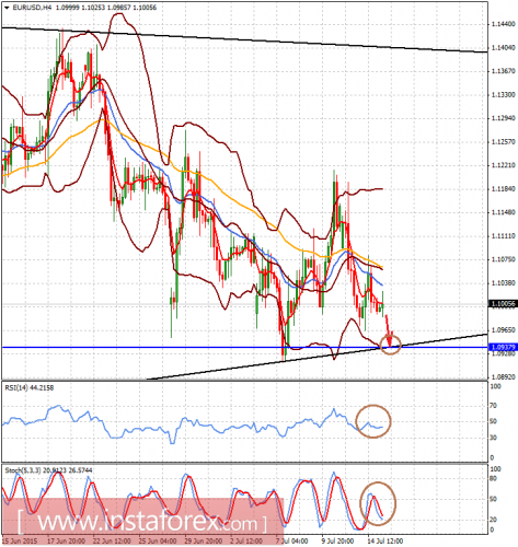 forex-prognosis-15072015-1.png