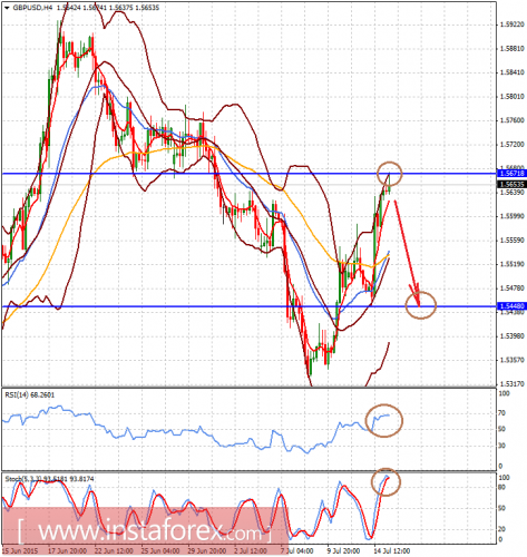 forex-prognosis-15072015-2.png