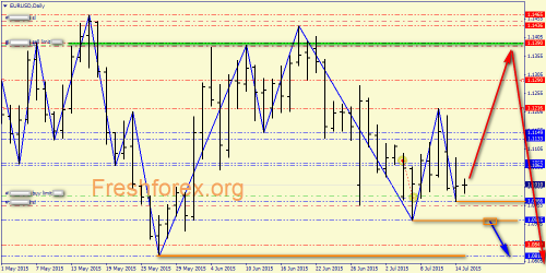 forex-price-analysis-15072015-1.png