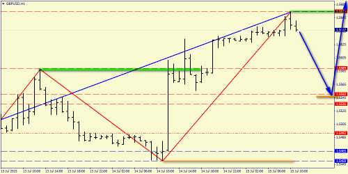 forex-price-analysis-15072015-4.png