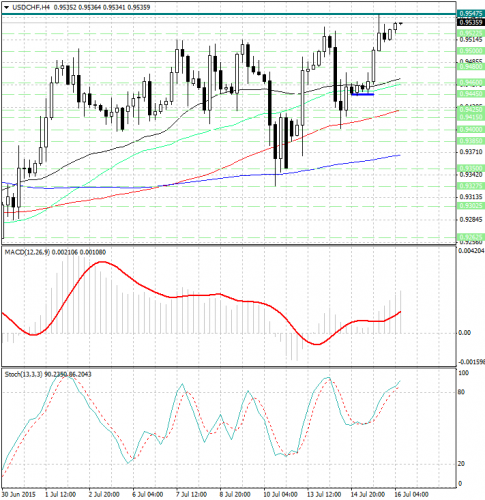 forex-analysis-usdchf-16072015.jpg