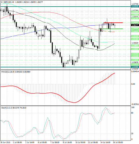 forex-analysis-gbpusd-16072015.jpg