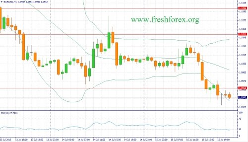 forex-fundamental-analysis-16072015-1.jpg
