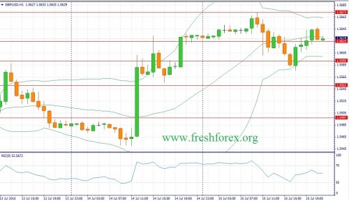 forex-fundamental-analysis-16072015-2.jpg