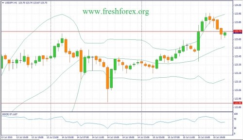 forex-fundamental-analysis-16072015-3.jpg