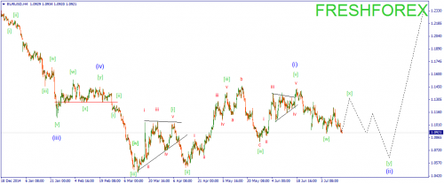 forex-wave-16072015-1.png