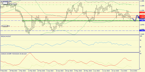 forex-trend-16072015-1.png