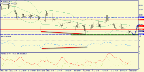 forex-trend-16072015-2.png