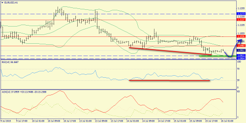 forex-trend-16072015-3.png