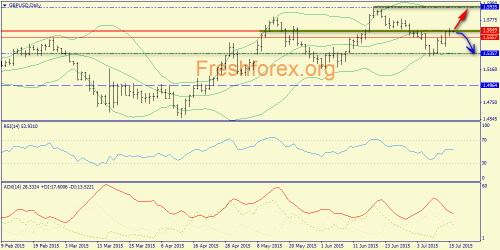 forex-trend-16072015-4.png