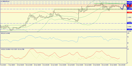 forex-trend-16072015-6.png