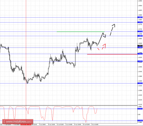 forex-fractal-analysis-16072015-2.png