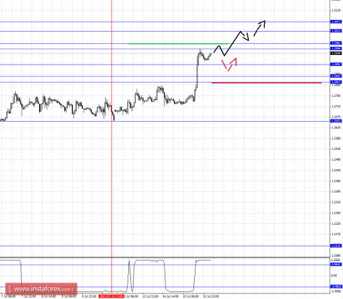 forex-fractal-analysis-16072015-5.png