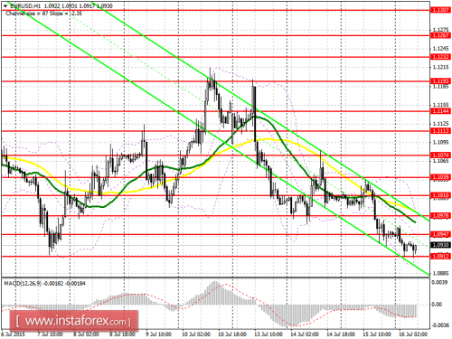 forex-prognosis-16072015.png